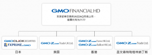 GMO平台介绍，z.com平台背景和公司相关情况